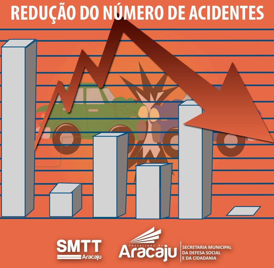 SMTT registra queda de 9,96% no número de acidentes envolvendo motociclistas - SMTT Aracaju