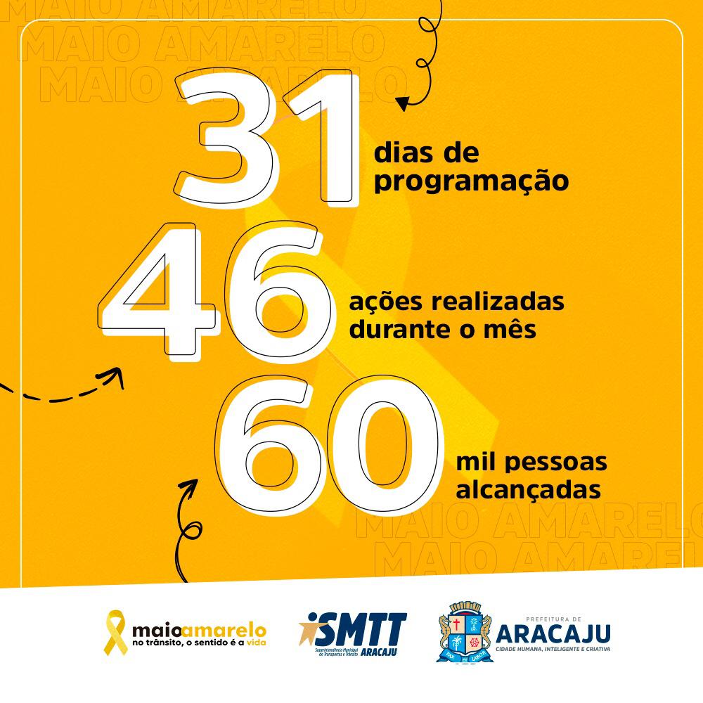 Ações do Maio Amarelo alcançam mais de 60 mil pessoas - SMTT Aracaju