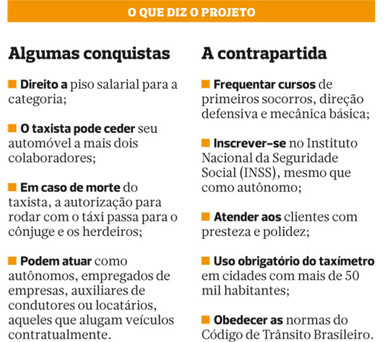Benifícios para os taxistas (Imagem: Portal IBahia)